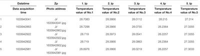 Real-Time Construction of Thermal Model Based on Multimodal Scene Data